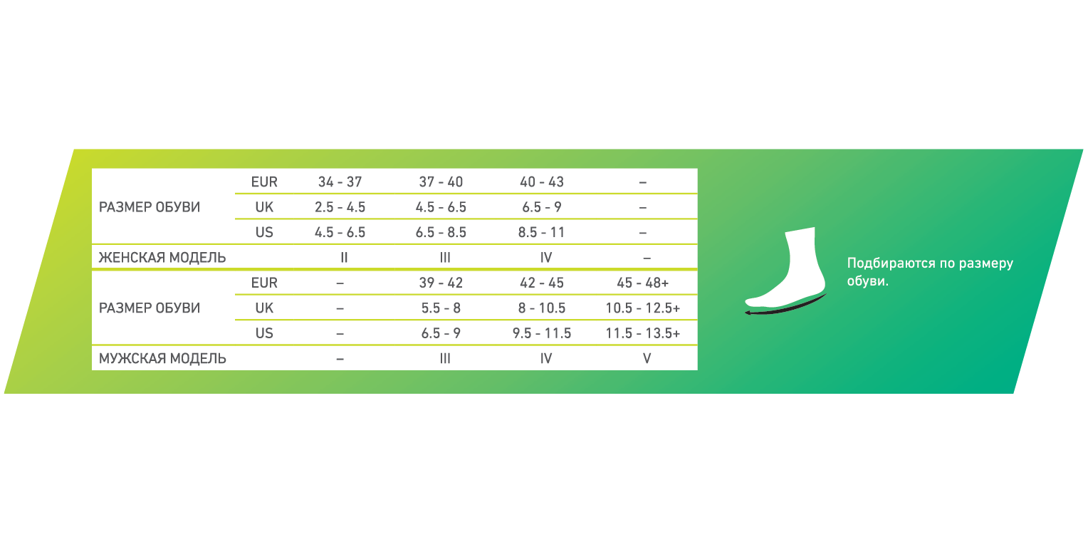 Компрессионные носки для спорта CEP C094W Medi женские купить в OrtoMir24